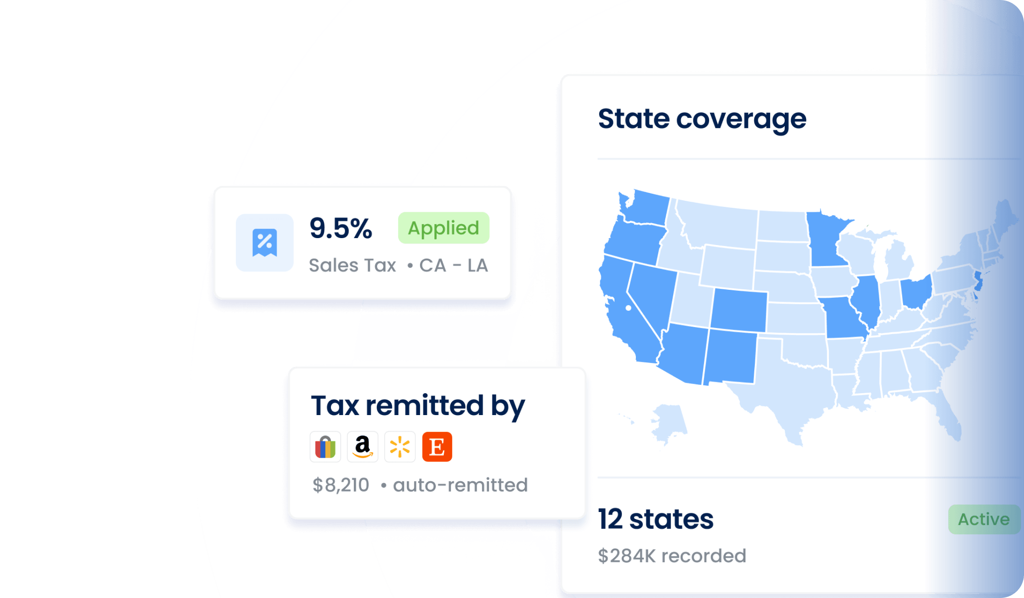 Map of the US highlighting 12 states with sales tax coverage, showing 9.5% sales tax applied in California Los Angeles and $8,210 tax auto-remitted by multiple platforms.