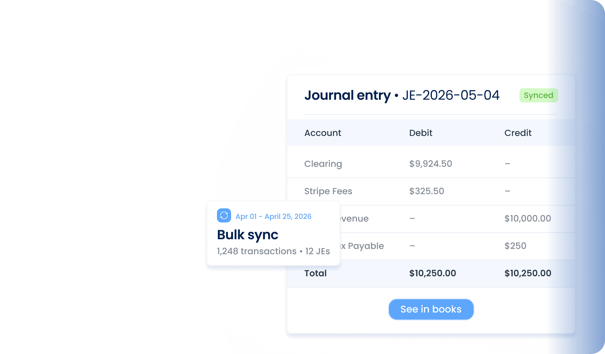 Screenshot of a financial journal entry showing accounts with debit and credit amounts totaling $10,250, and a bulk sync summary of 1,248 transactions from April 1 to April 25, 2026, with a button labeled 'See in books'.