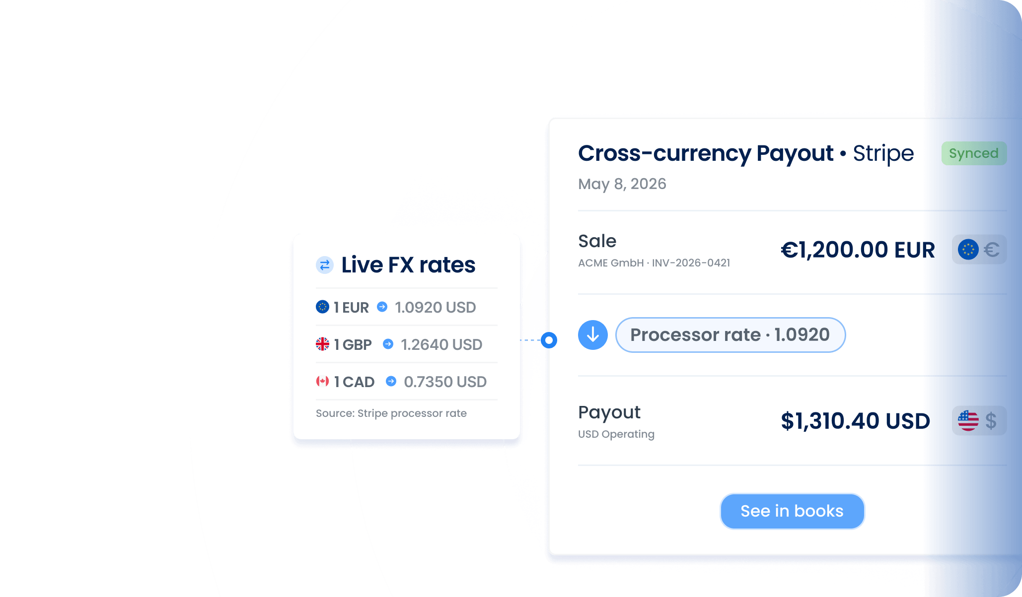 Interface showing cross-currency payout from 1,200 EUR to 1,310.40 USD with live FX rates for EUR, GBP, and CAD against USD.
