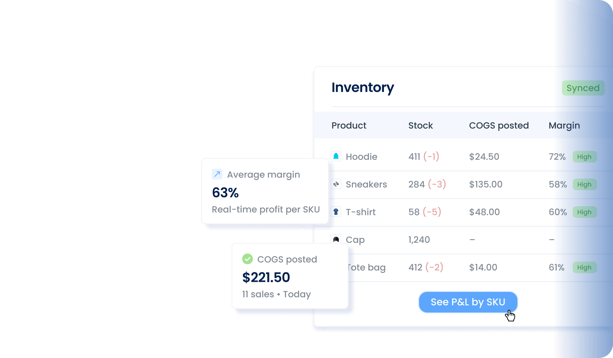 Inventory table showing products, stock, cost of goods, margin percentages, and a button labeled See P&L by SKU.