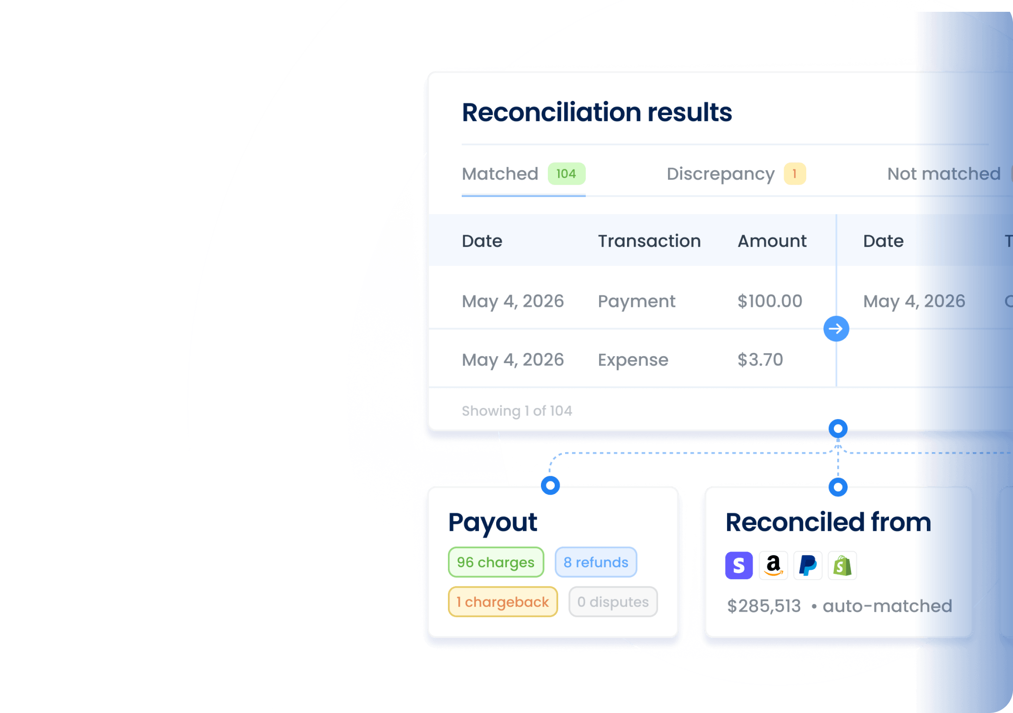 Financial reconciliation table showing matched transactions with payout summary and sources reconciled from.