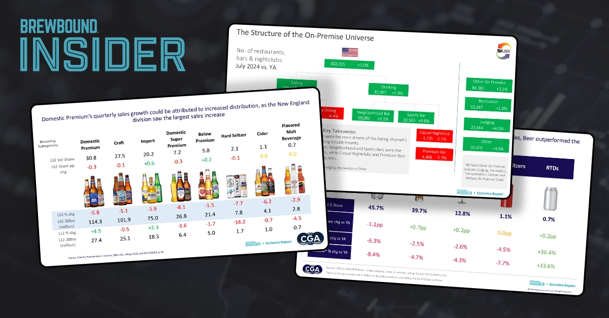 Make Informed Decisions with Exclusive Industry Reports & Insights