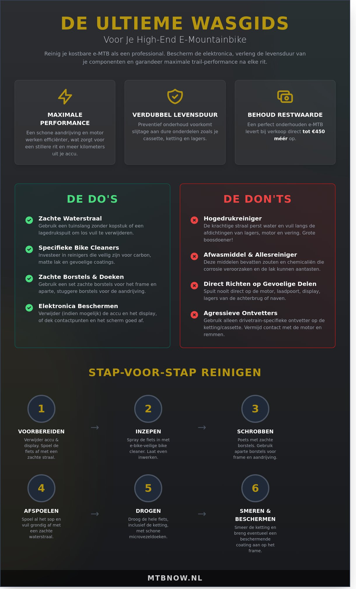 E mtb schoonmaken
