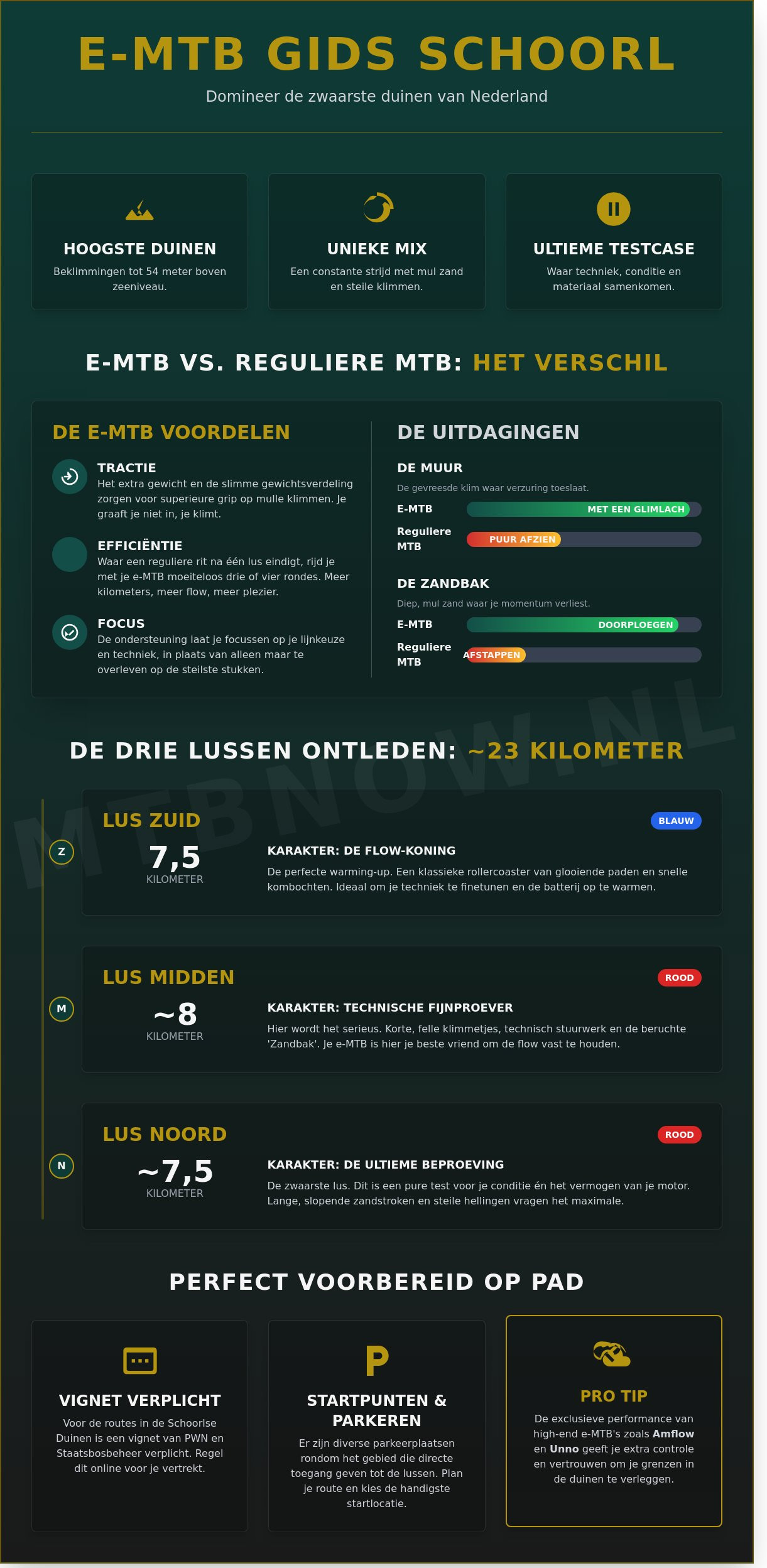 E mtb routes schoorl