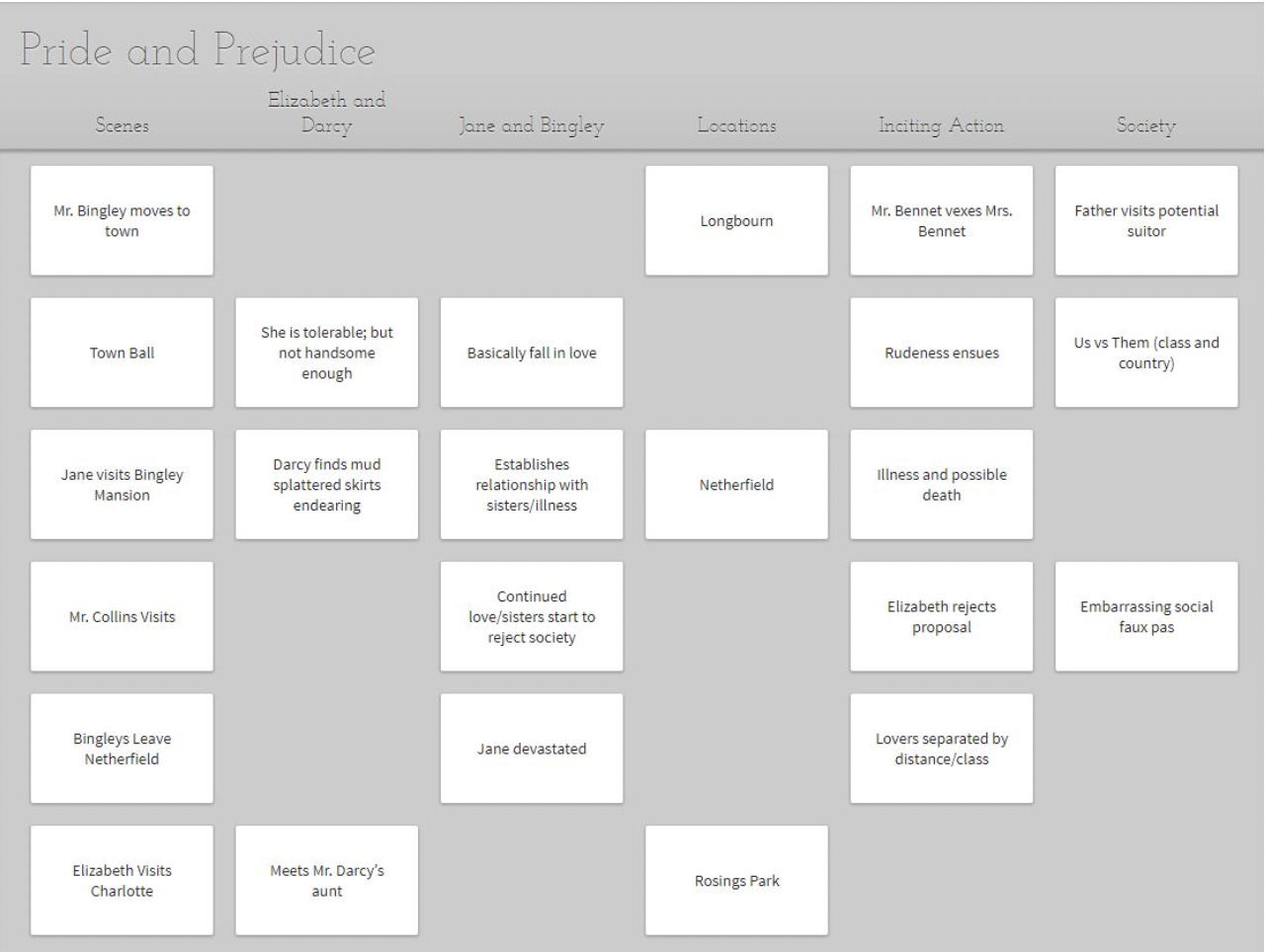 A Dabble Plot Grid showing the plot of Pride and Prejudice with columns for character arcs, locations, and more.