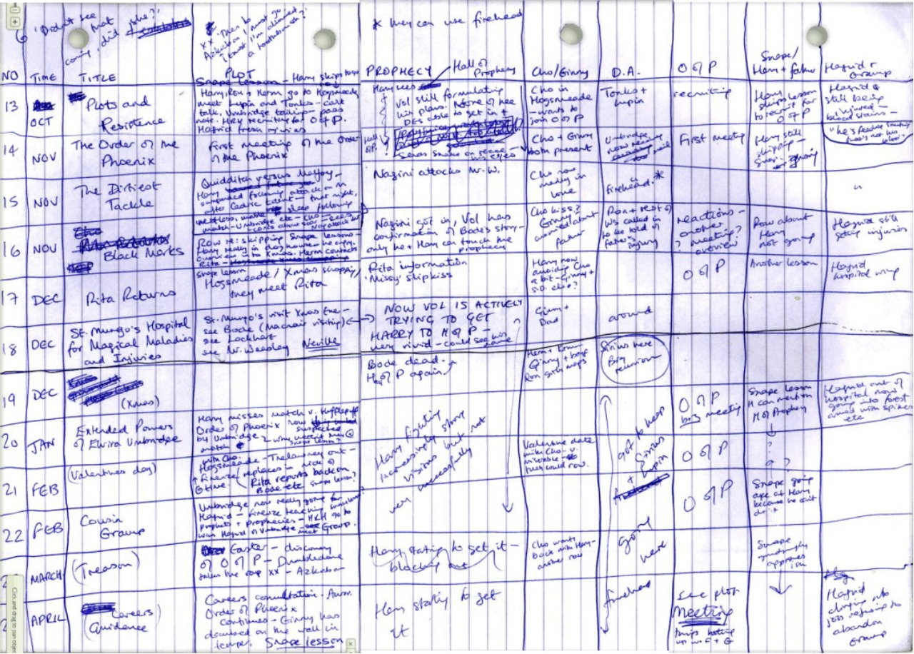 A sheet of notebook paper with Rowling's grid for plotting Harry Potter.