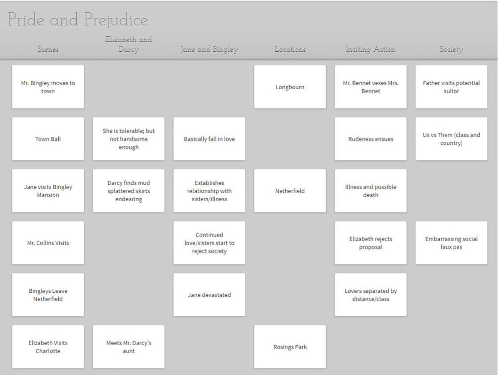 Screenshot of a Dabble Plot Grid showing the narrative of Pride and Prejudice, with columns for subplots, locations, and society.