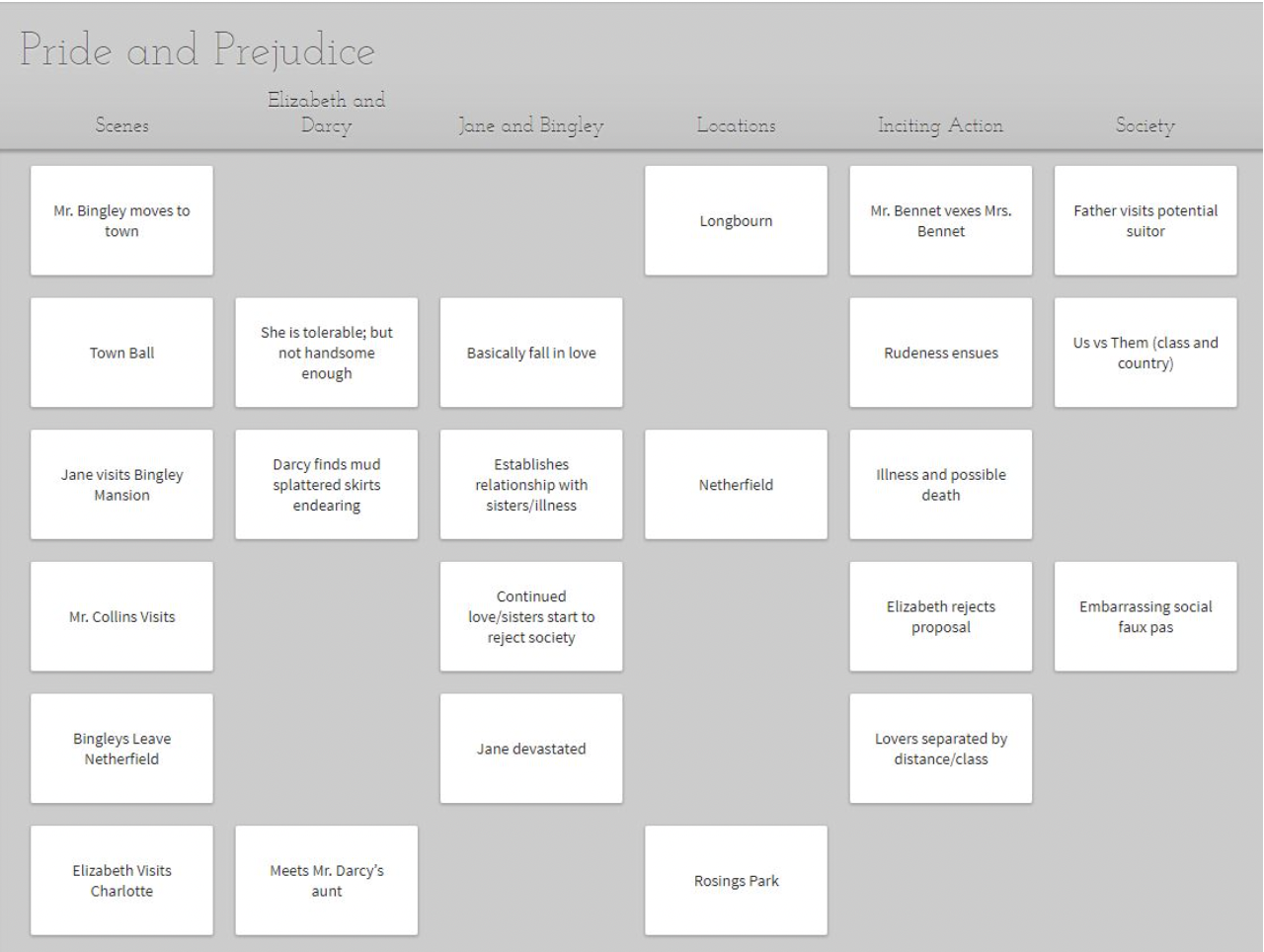 A screenshot of the plot of Pride and Prejudice laid out on the Dabble Plot Grid.