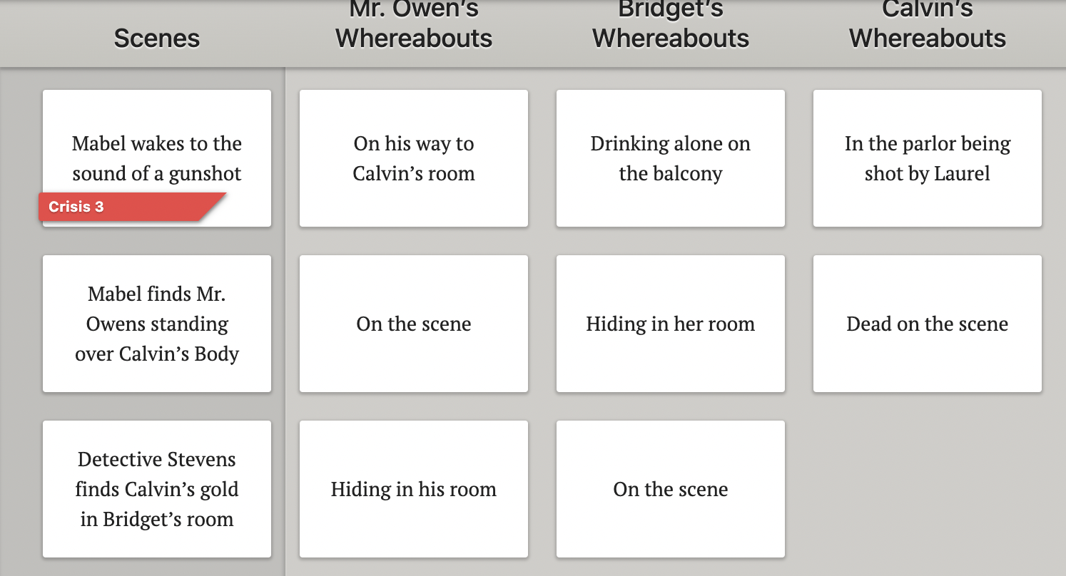 Screenshot of a Dabble Plot Grid for a mystery novel.