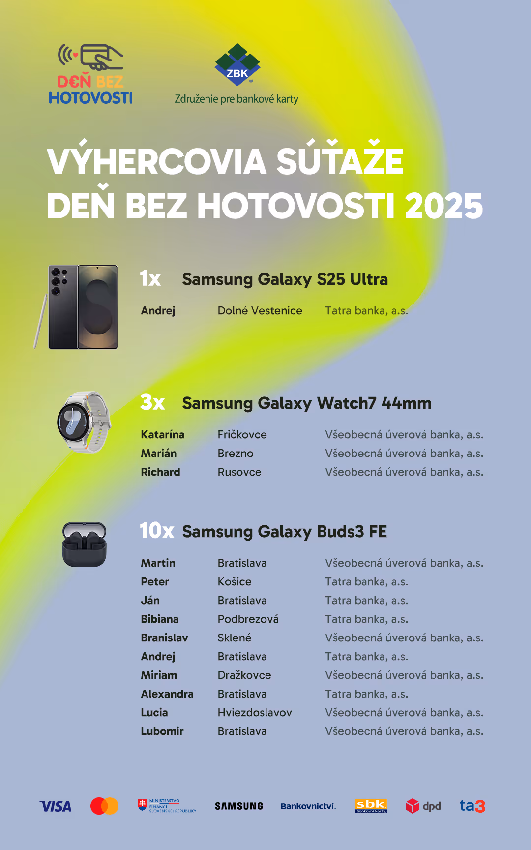 Deň bez hotovosti 2025 výherci