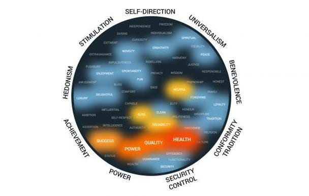 Эмпатическое проектирование как метод оптимизации конверсии