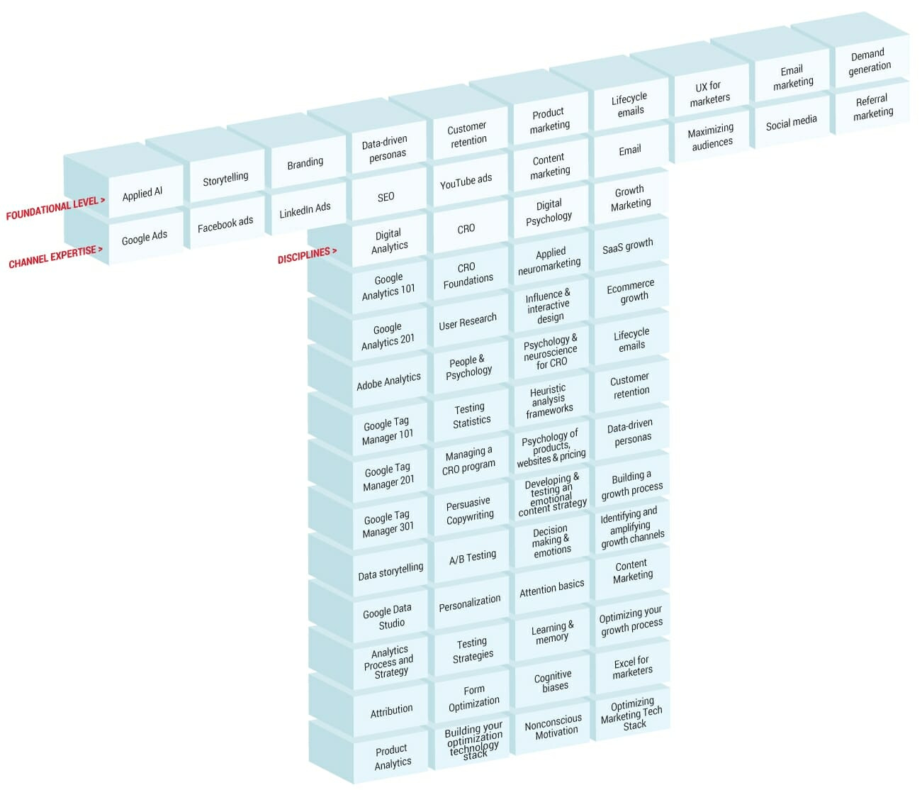 What the Best Growth Teams Get Right | CXL