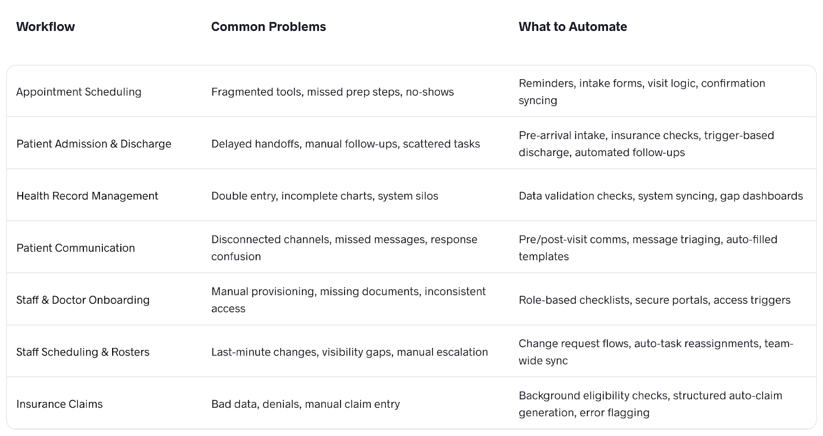 Workflow Automation Cheat Sheat