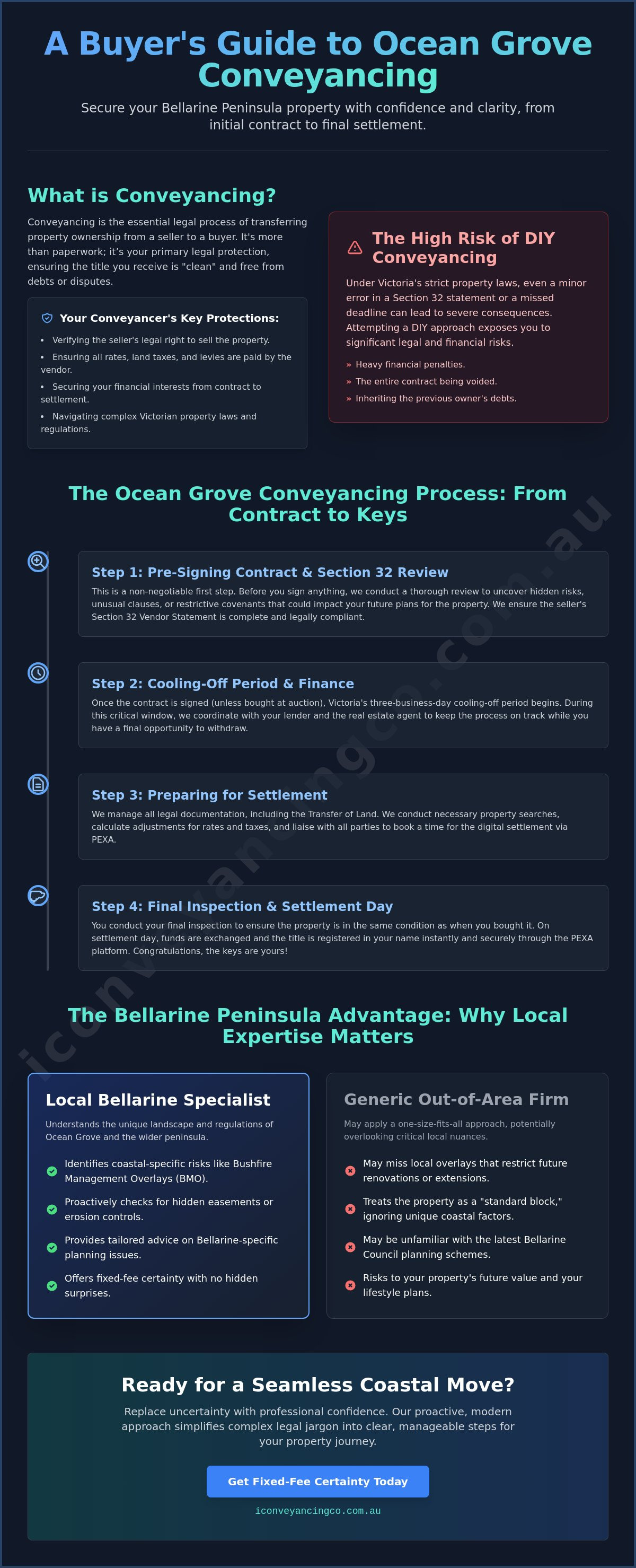 Conveyancer ocean grove