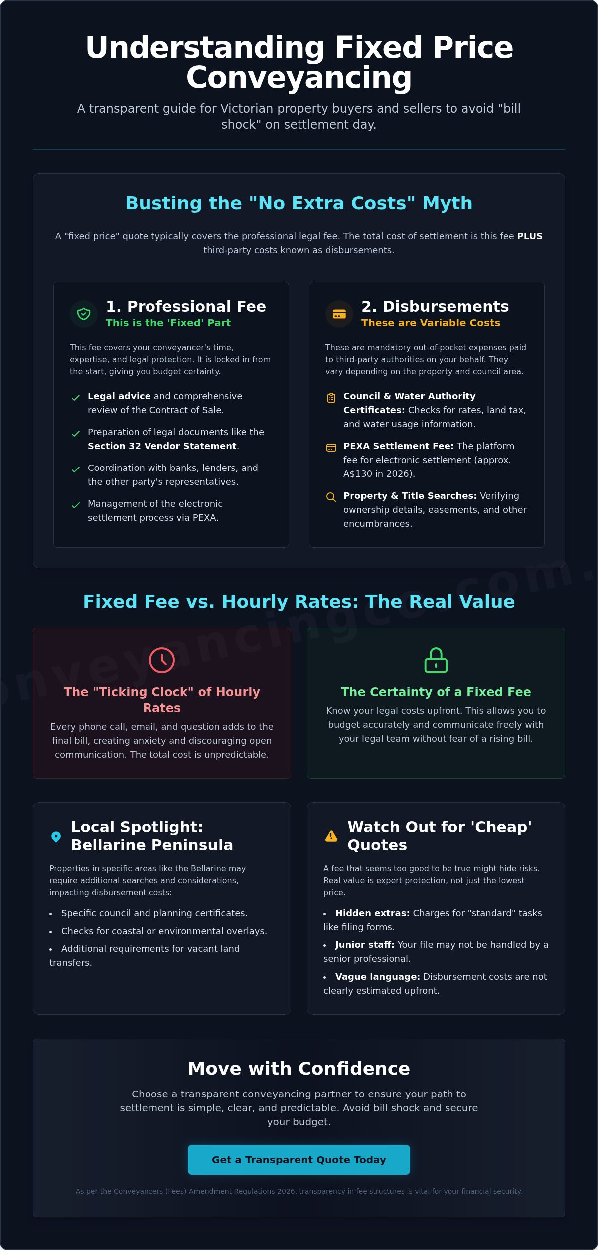 Fixed price conveyancing