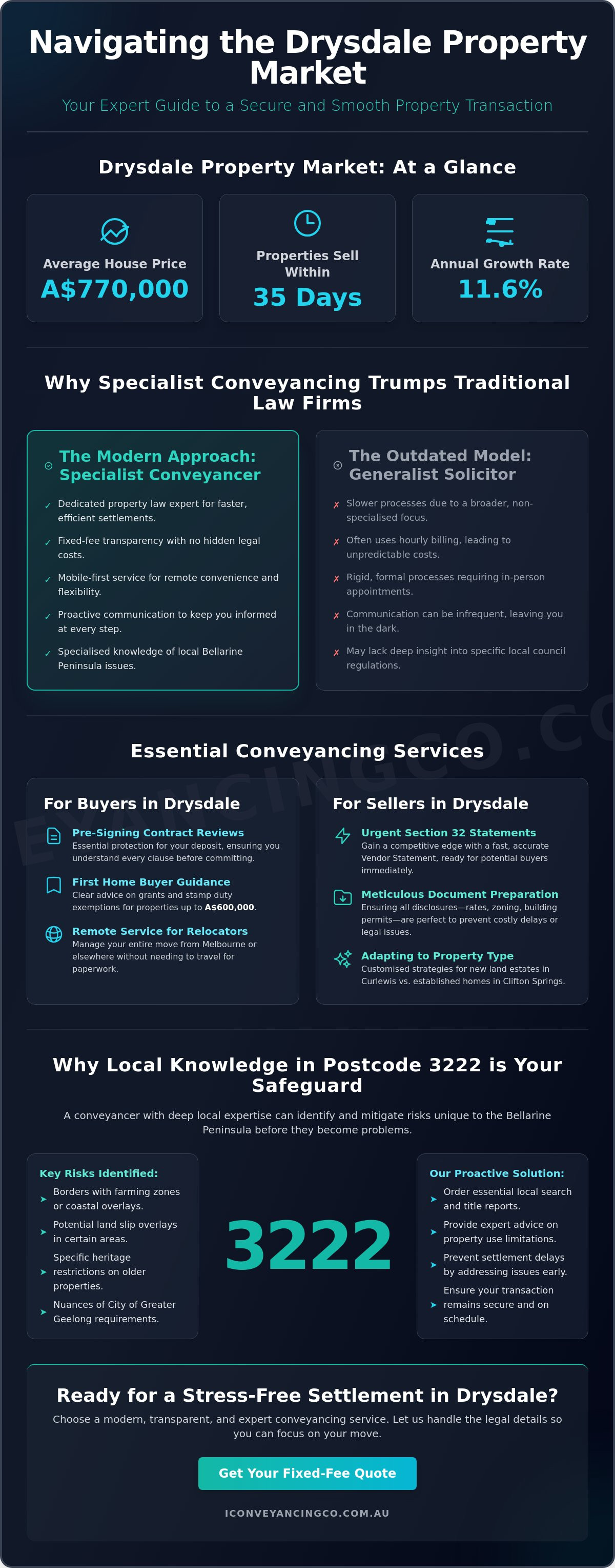 Conveyancer Drysdale