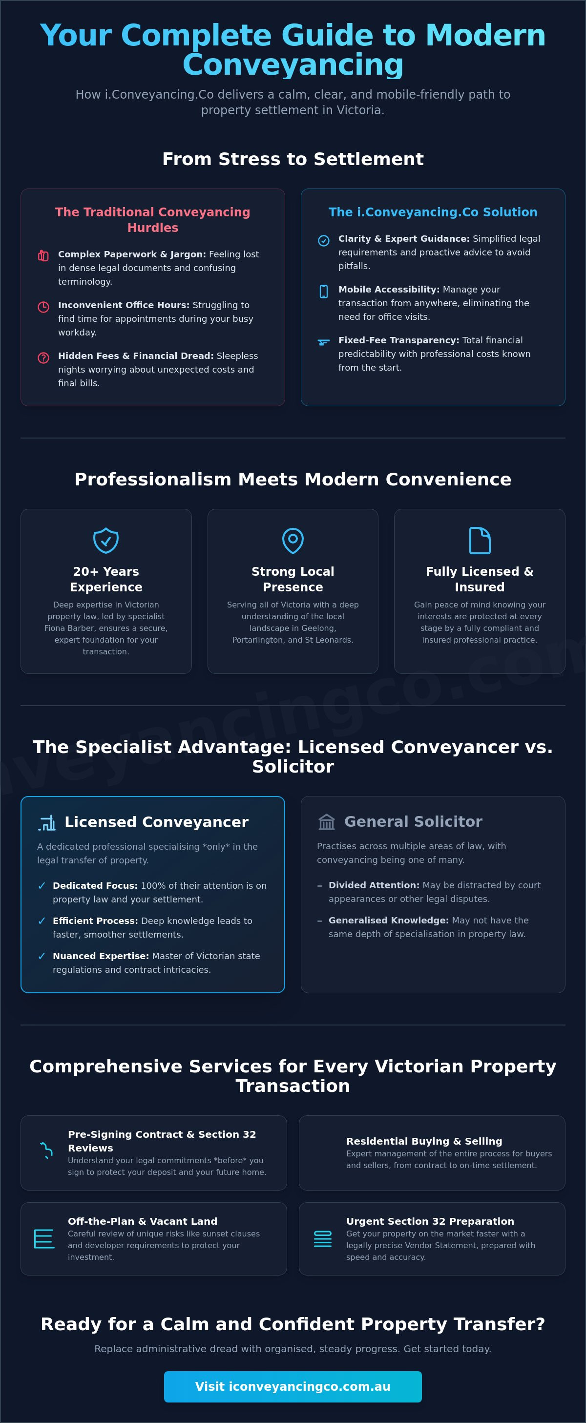 Complete guide to i.Conveyancing.Co