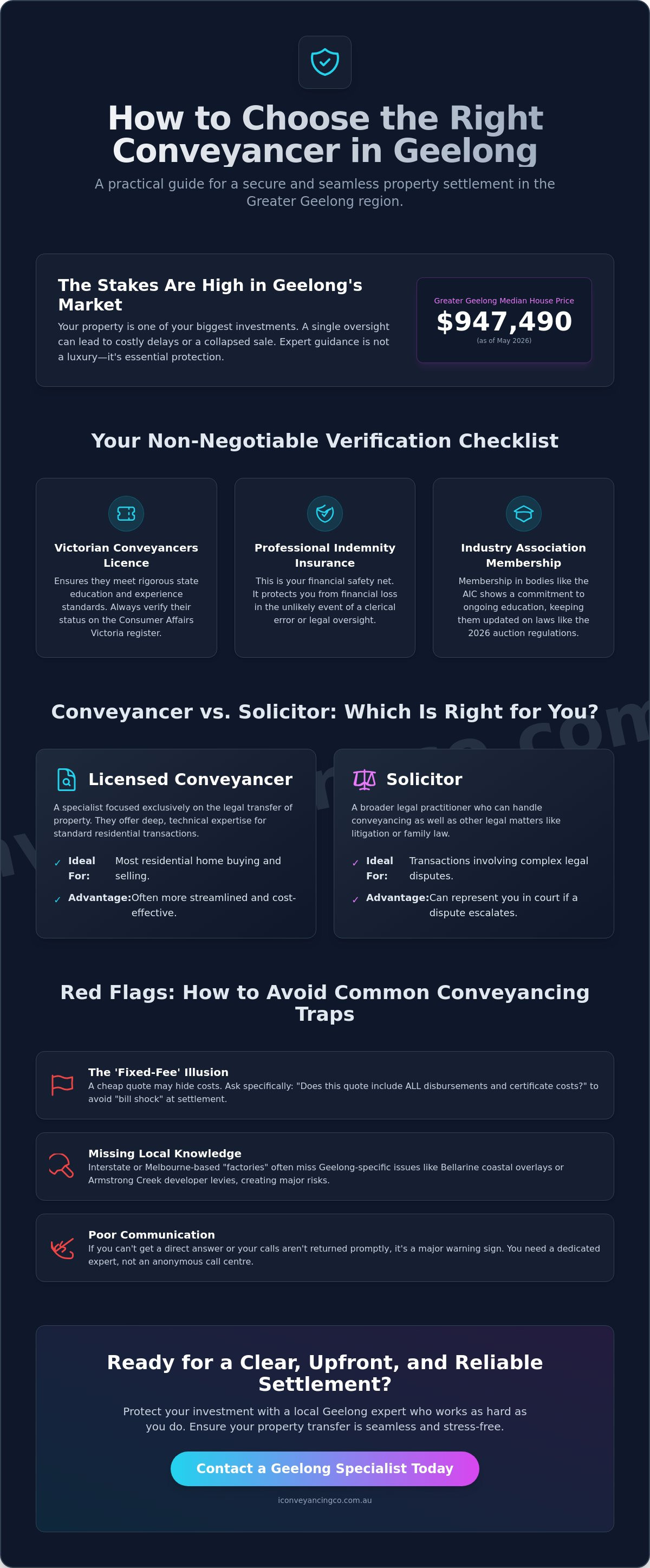 How to choose a conveyancer in geelong