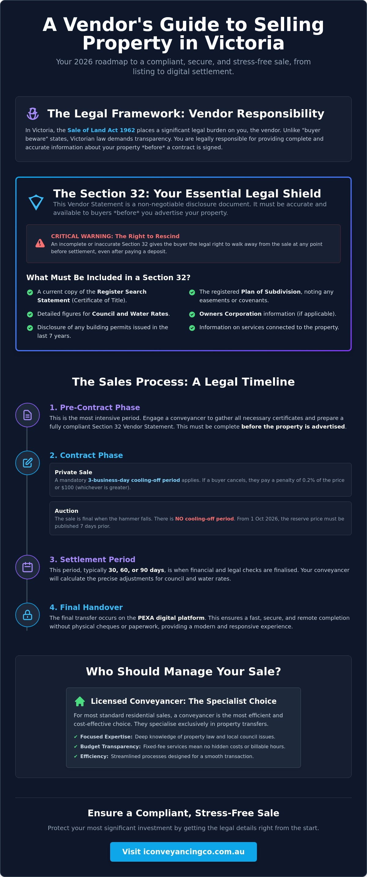 Legal requirements for selling a house in victoria