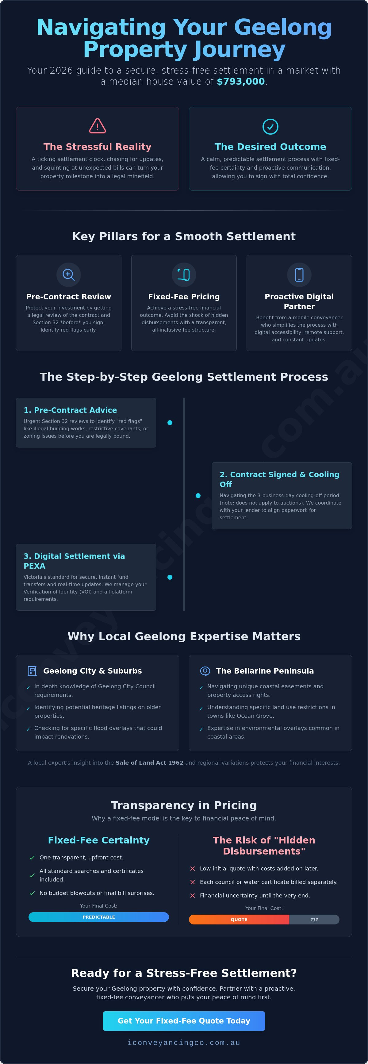 Conveyancer geelong