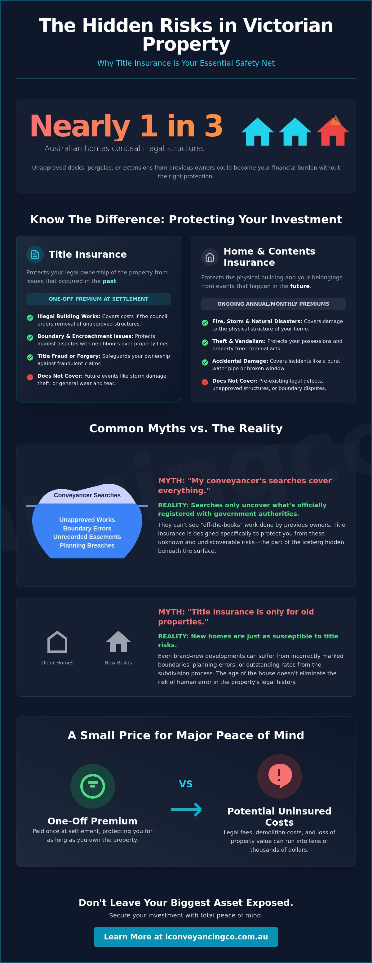 Title insurance