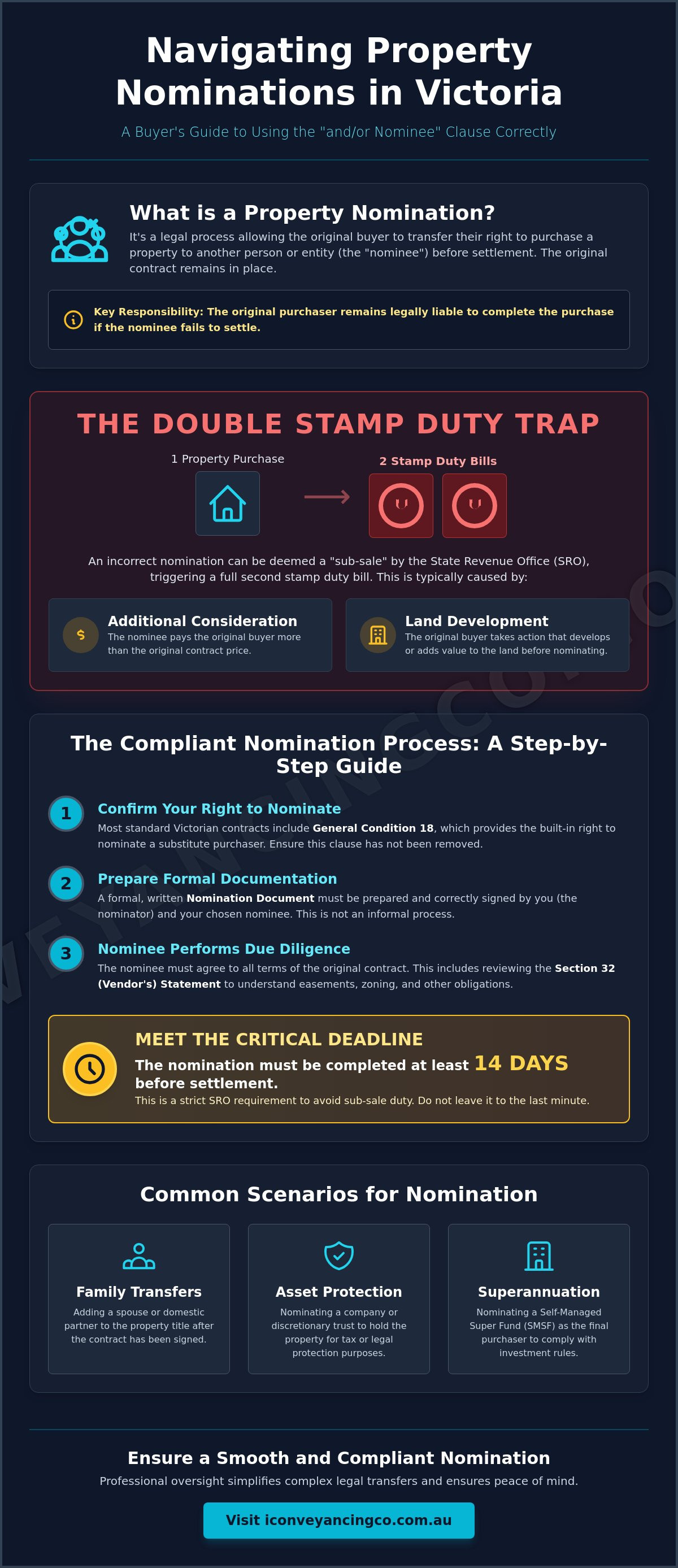 Property nominations victoria