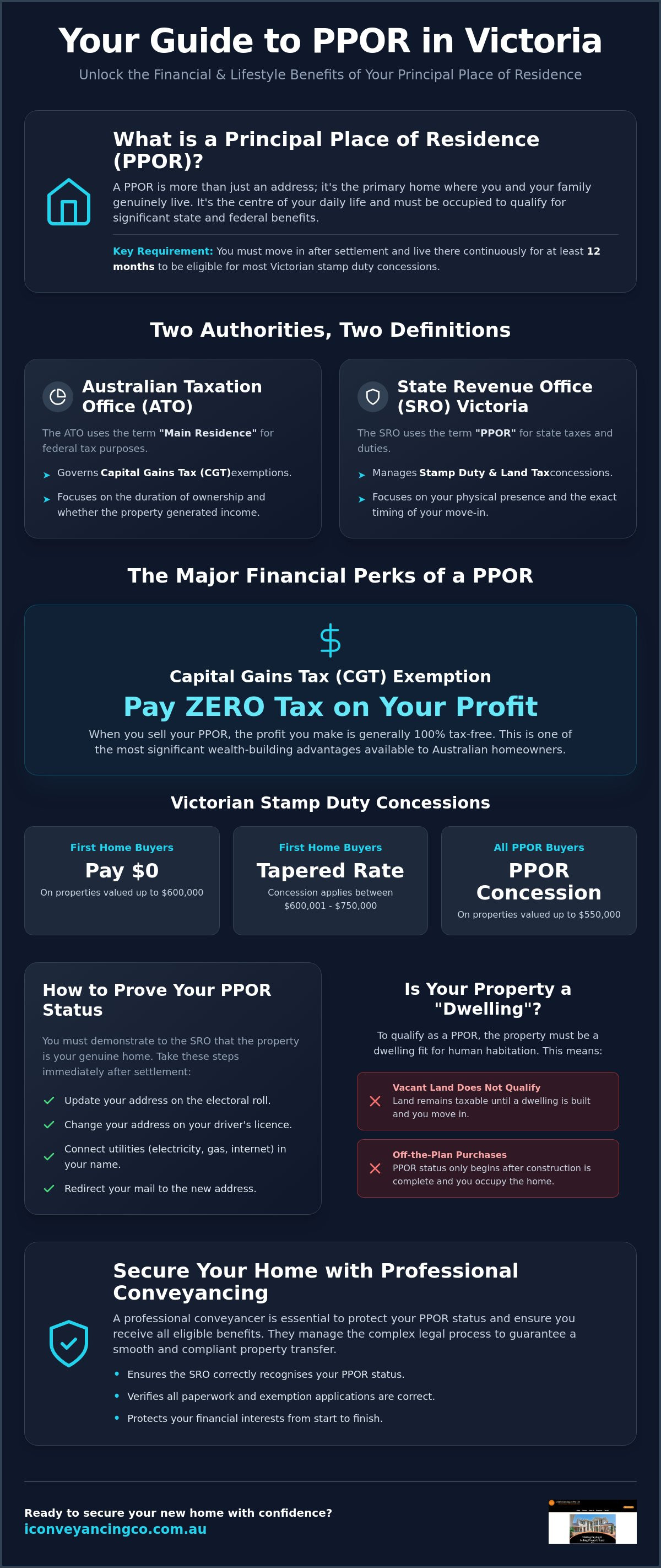 Ppor