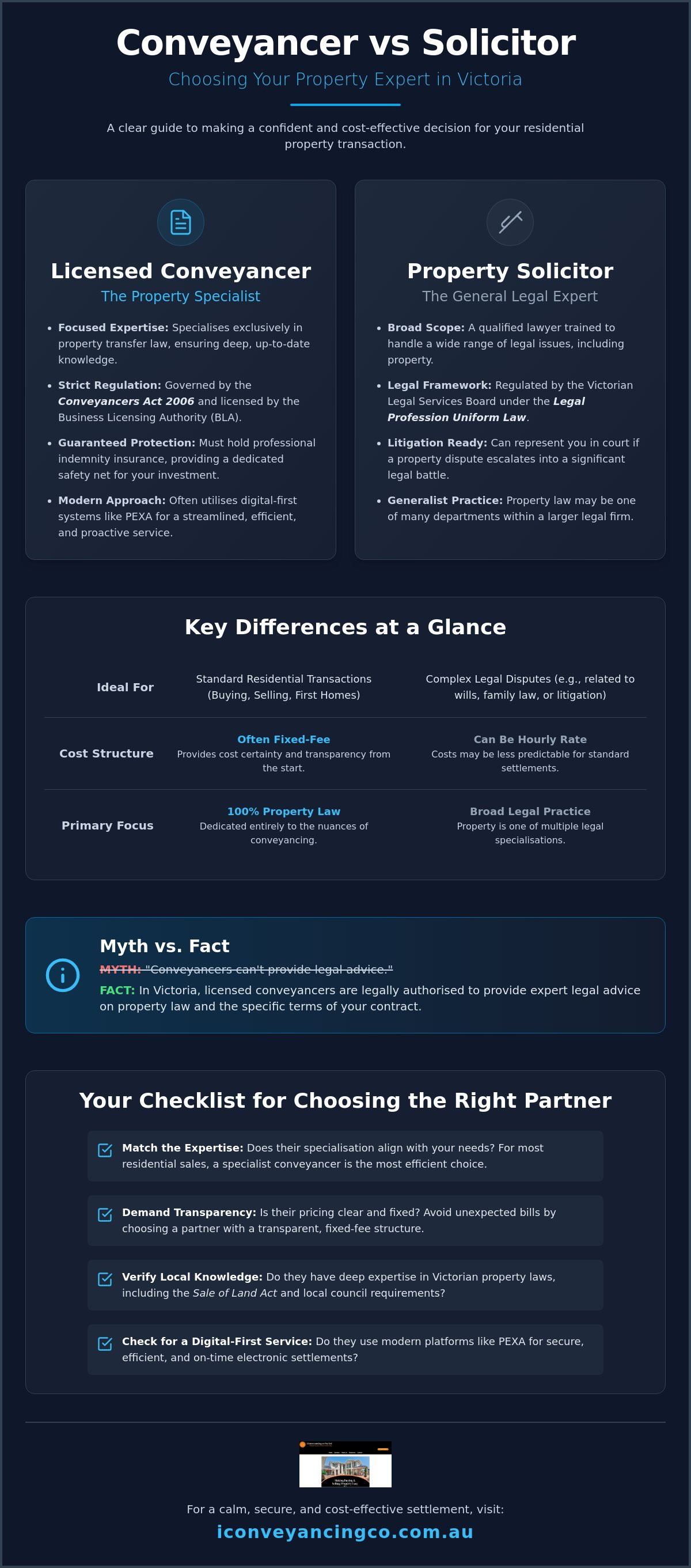 Conveyancer vs solicitor victoria