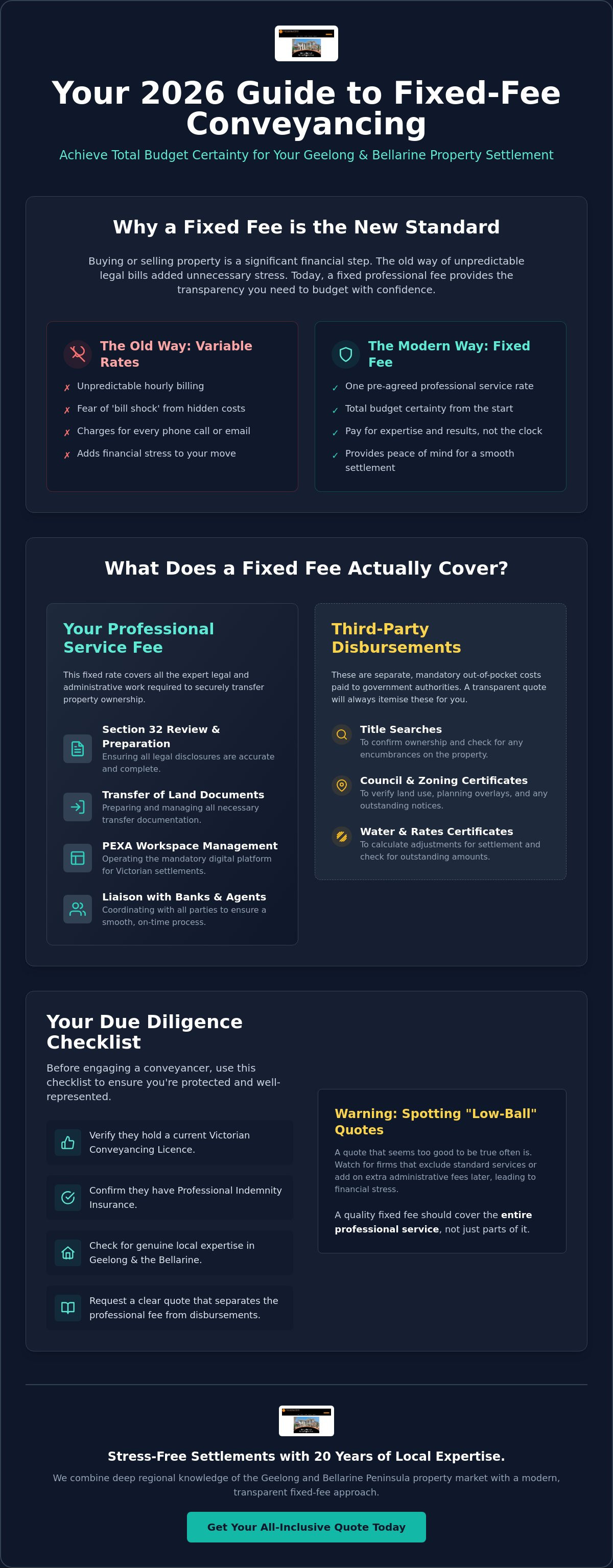 Fixed fee conveyancing Geelong