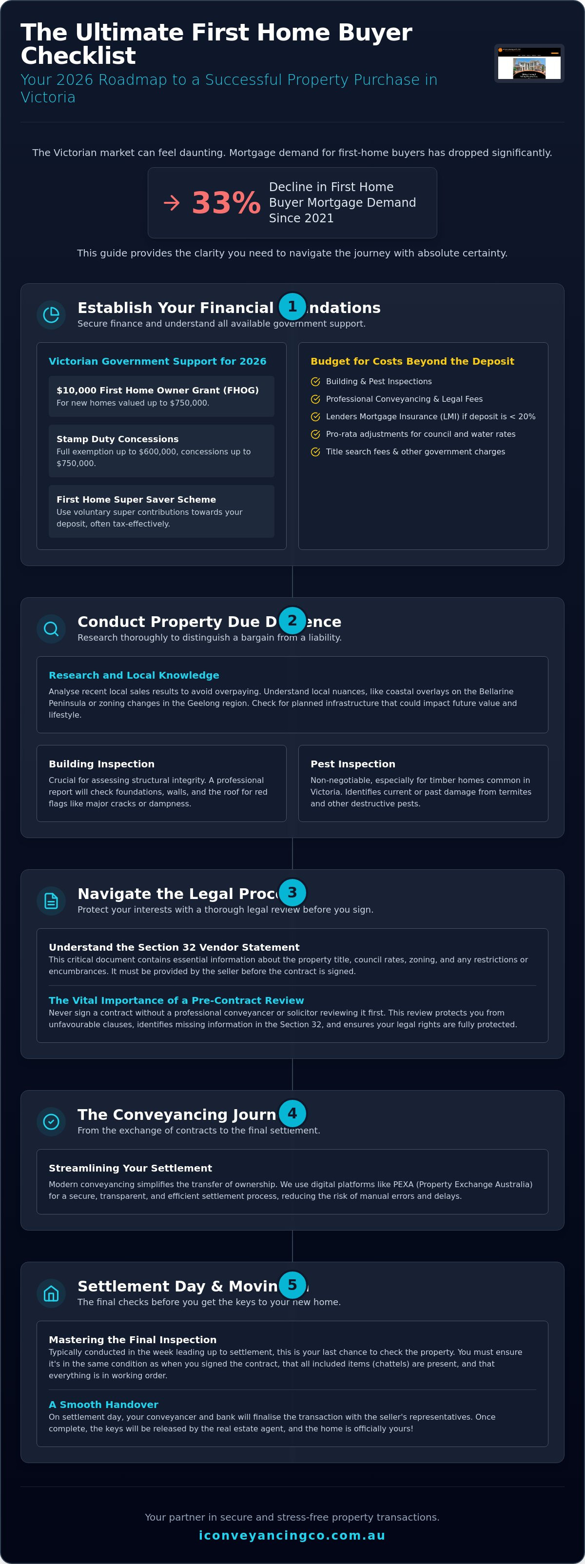 First home buyer checklist victoria