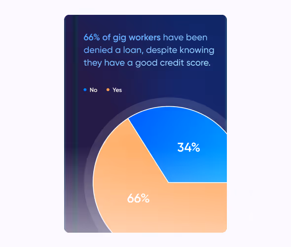 The Gig Economy Equality Gap