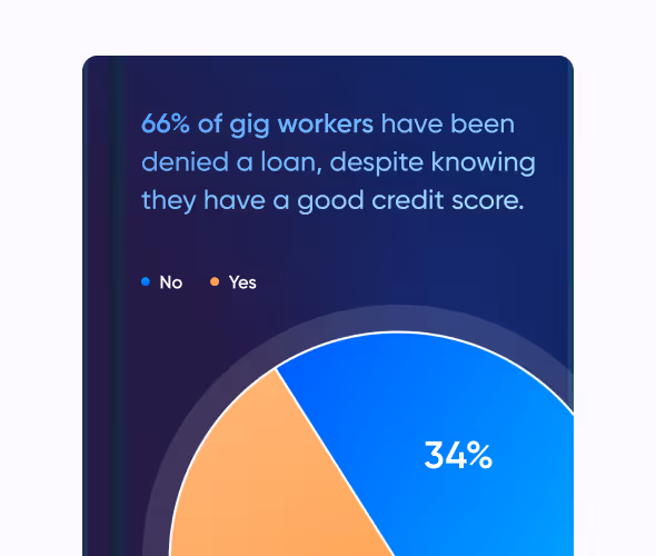 The Gig Economy Equality Gap