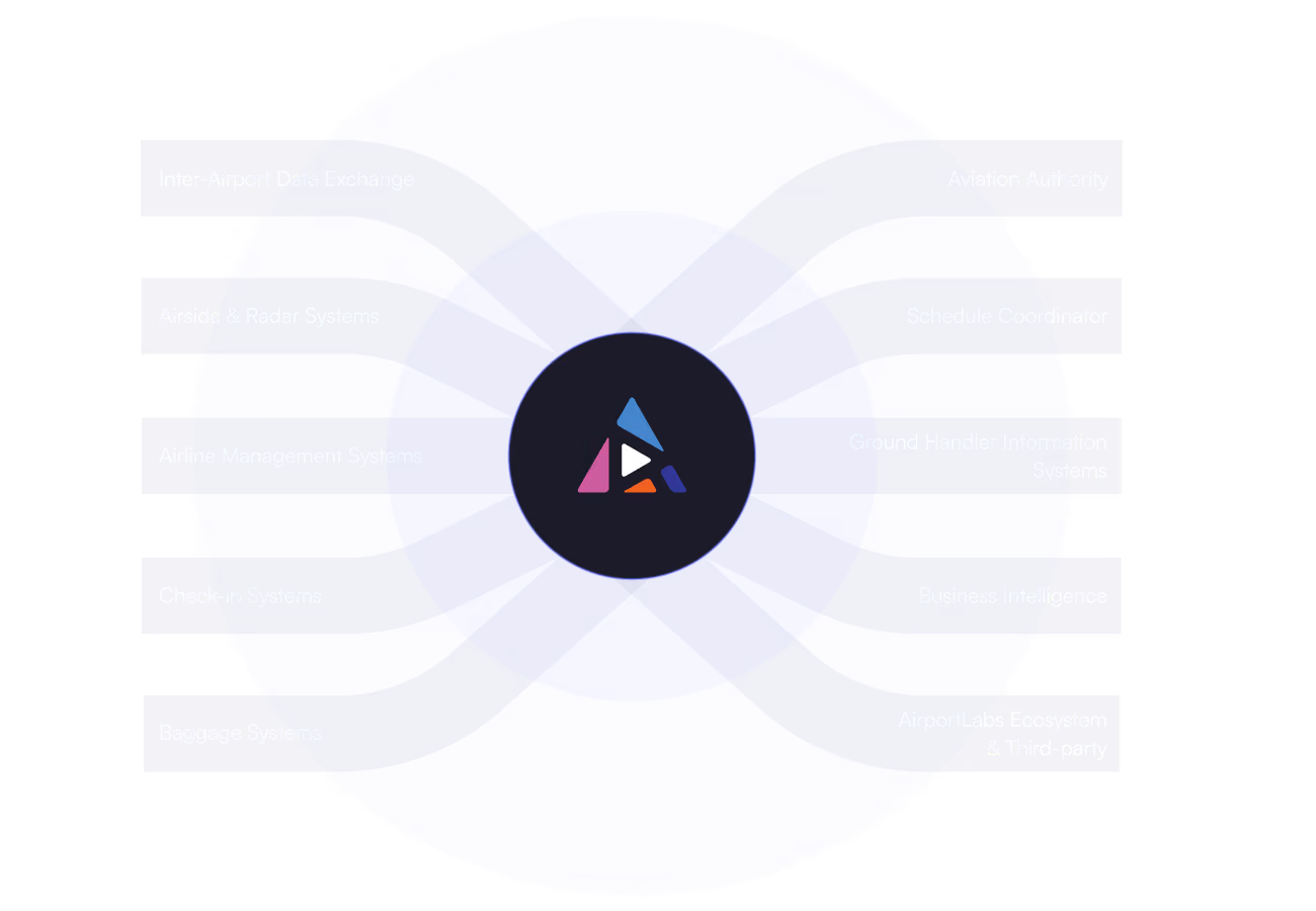 ACDM Capabilities