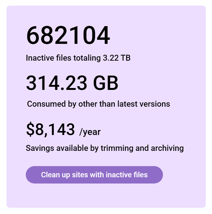 Screenshot of the inactive files summary tile in the SProbot dashboard. Shows the total TB inactive files, GB consumed by other than latest versions, and potential $ savings from version trimming and archiving.