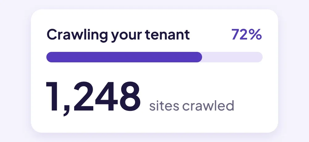SProbot crawling a Microsoft 365 tenant, 72% complete, 1,248 sites crawled