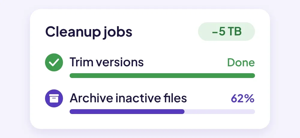 SProbot bulk cleanup jobs trimming versions and archiving inactive files, reclaiming 5 TB