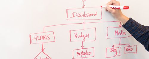 Sharepoint Structure Sample How to Structure a SharePoint Team Site for Maximum Efficiency in 2026