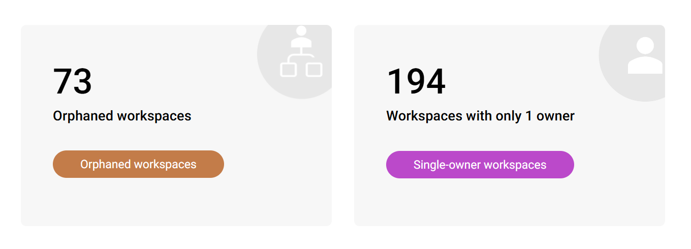 Screenshot of ownership metrics showing counts of orphaned and single-owner sites