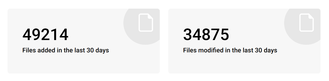 Screenshot of metrics showing the number of files added and modified in the last 30 days