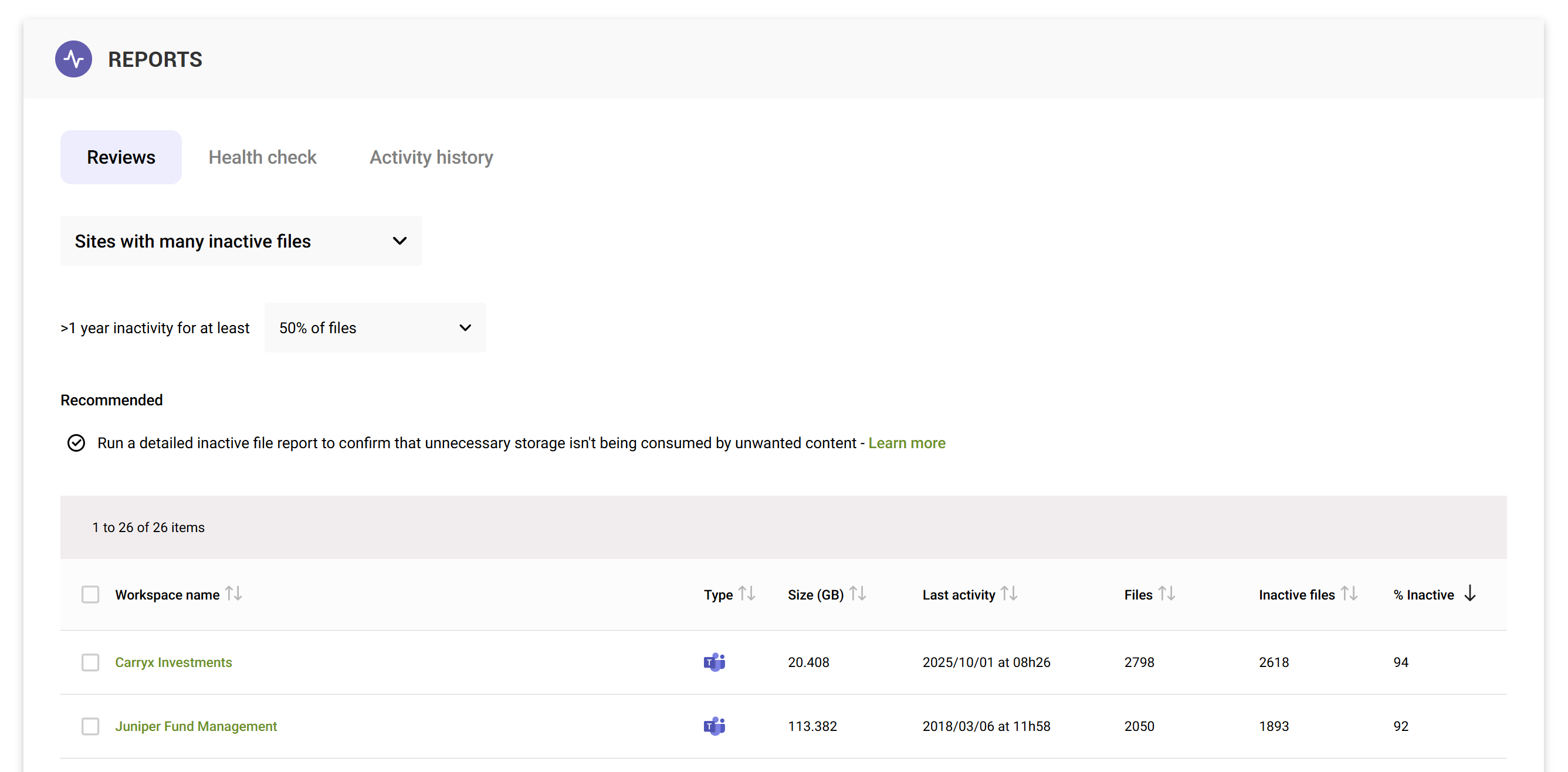Screenshot of the SProbot "Sites with many inactive files" review displaying sites with a high percentage of inactive files