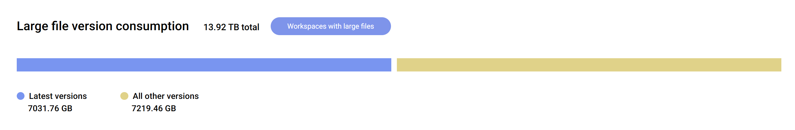 Screenshot of version consumption for large files in SProbot's Health Check