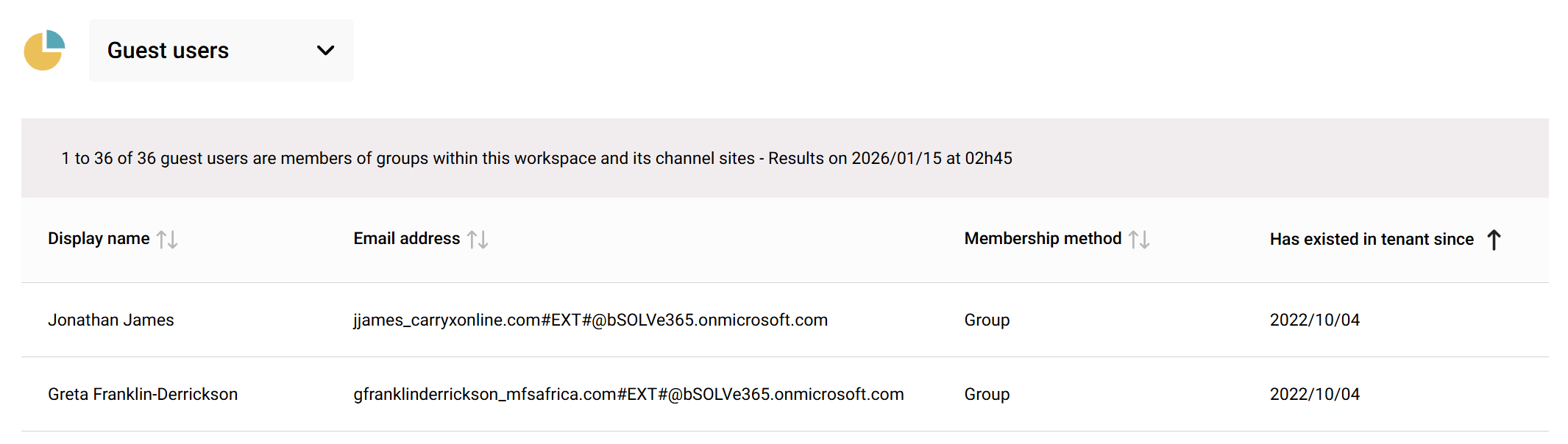 Screenshot of guest users report within an individual site