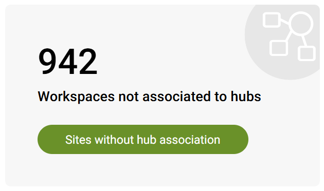 Screenshot of the tile showing sites without hub association in SProbot's health check