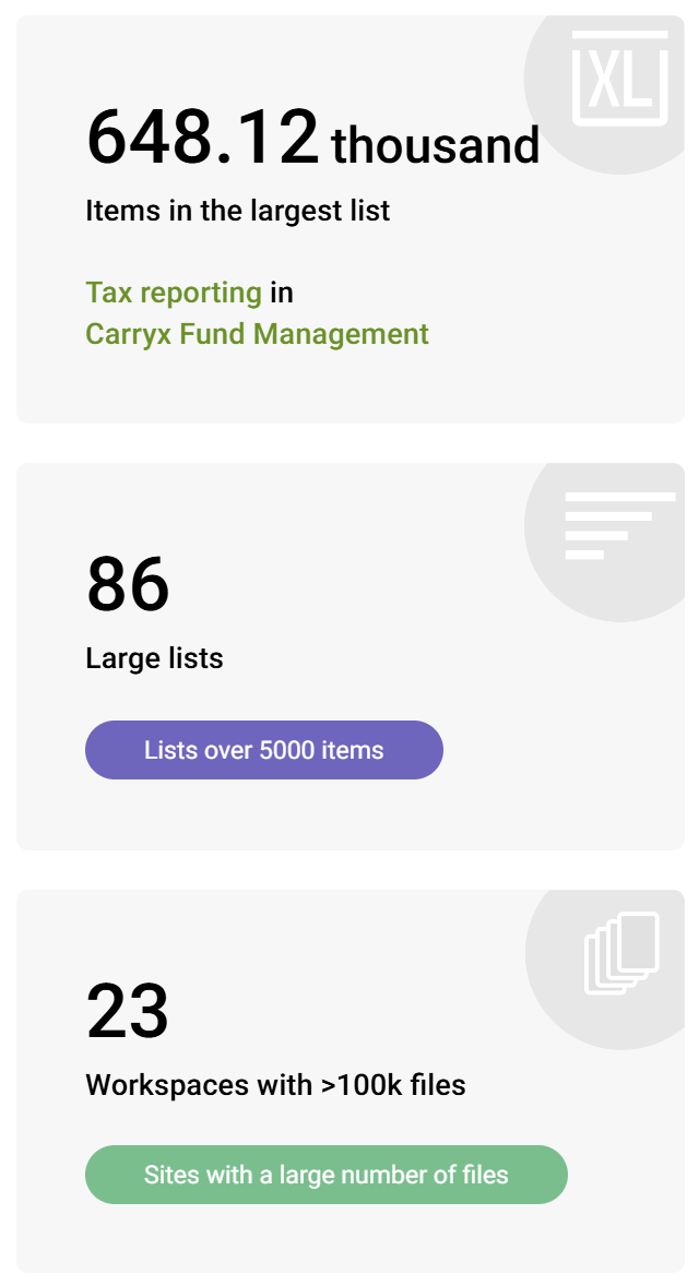 Screenshot of the large lists report in the SProbot SharePoint health check