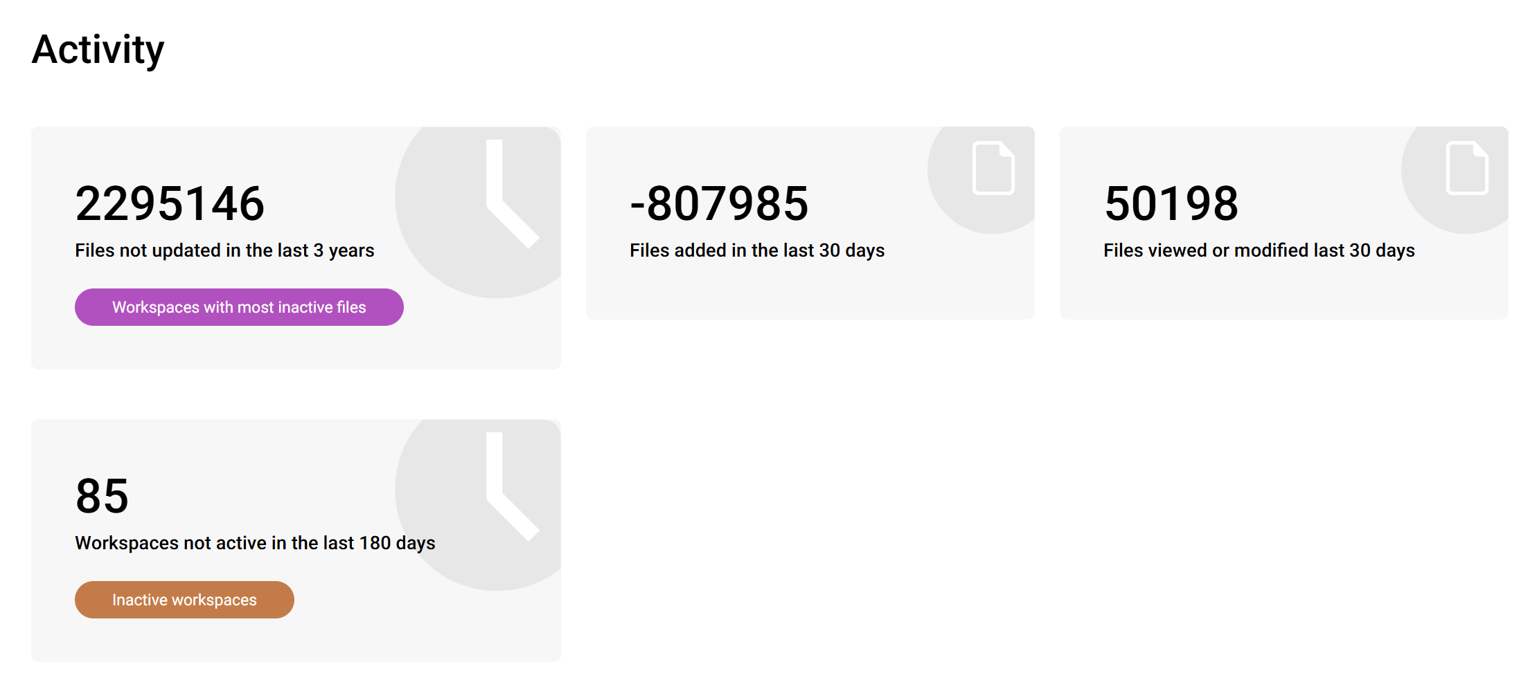 Screenshot of the Activity section of the SProbot