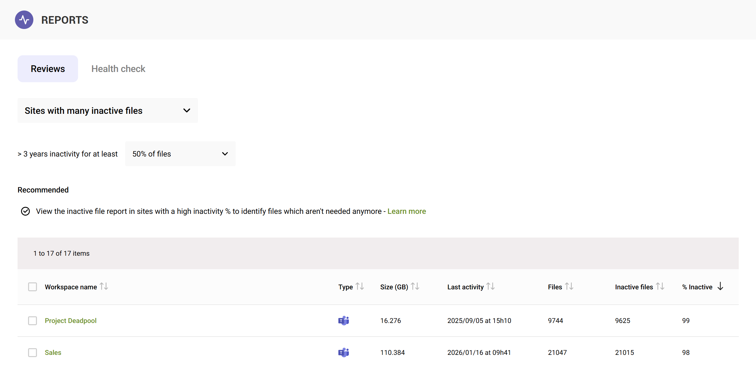Screenshot of "Sites with many inactive files" report in SProbot