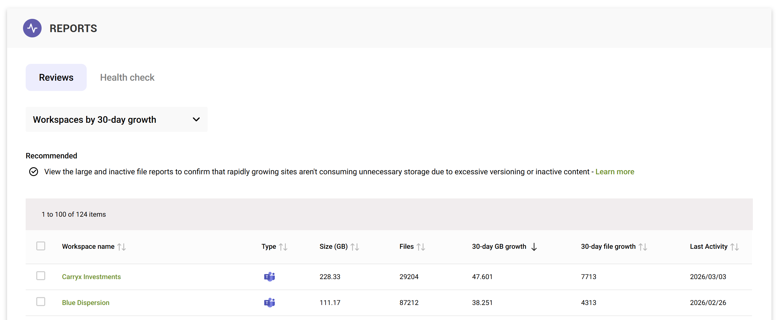 Screenshot of the Workspaces by 30-day growt review in SProbot