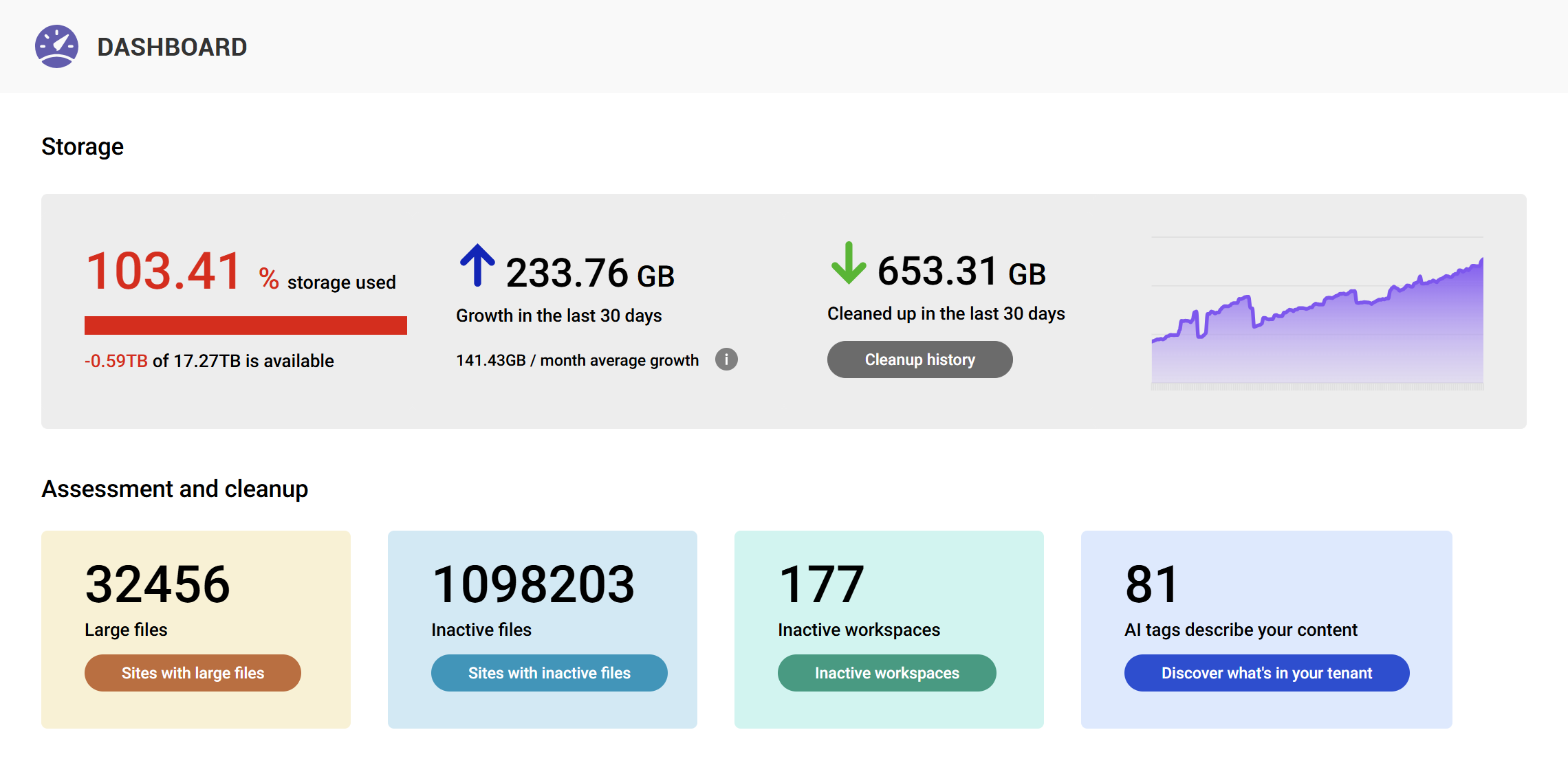 Screenshot of the SProbot dashboard