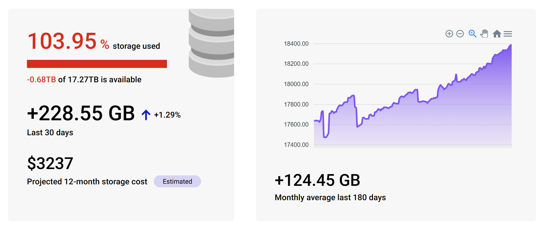 Screenshot of the SProbot storage metrics section in the Health Check