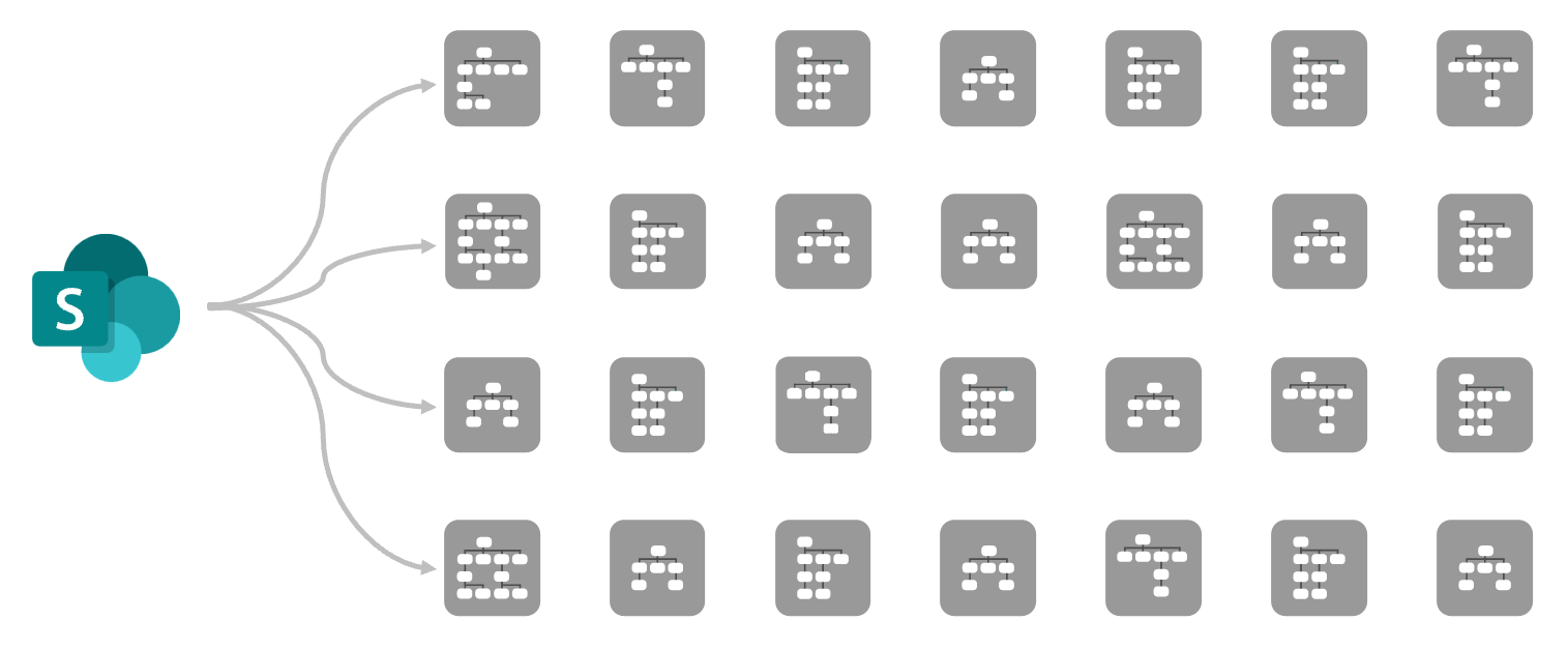 Diagram showing dozens of SharePoint sites